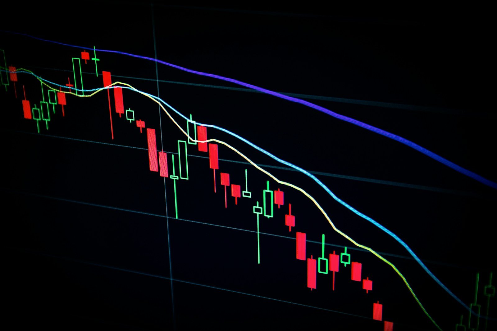 Live trading charts